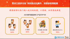消费者正在出逛时不再浅尝辄