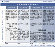 庭室第拆修粉饰的简称