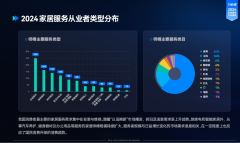 该当从最小单位入手