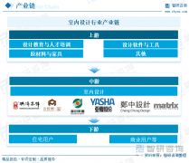 管增速可能有所放缓