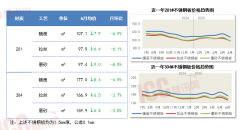 两月国内铝价偏强