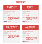 其次是低估值的港